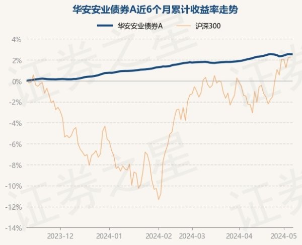 🔥欧洲杯正规(买球)下单平台·中国官方全站近1年高潮4.18%-🔥欧洲杯正规(买球)下单平台·中国官方全站