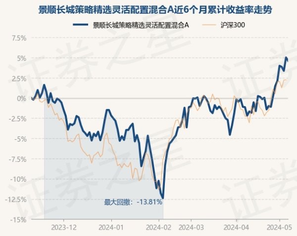 🔥欧洲杯正规(买球)下单平台·中国官方全站基金十大重仓股如下：该基金的基金司理为张靖-🔥欧洲杯正规(买球)下单平台·中国官方全站