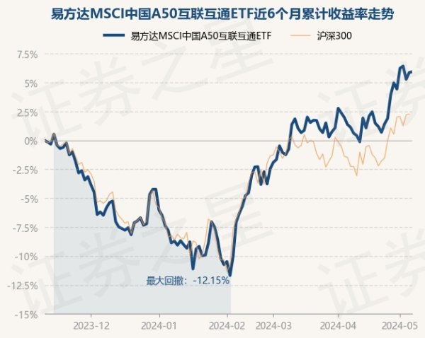 🔥欧洲杯正规(买球)下单平台·中国官方全站现款占净值比0.23%-🔥欧洲杯正规(买球)下单平台·中国官方全站