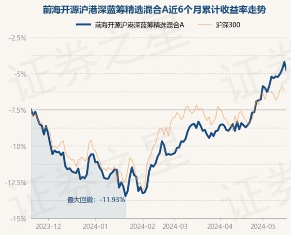 🔥欧洲杯正规(买球)下单平台·中国官方全站该基金钞票设立：股票占净值比91.59%-🔥欧洲杯正规(买球)下单平台·中国官方全站