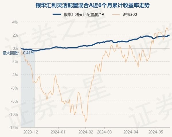 🔥欧洲杯正规(买球)下单平台·中国官方全站近6个月高涨1.88%-🔥欧洲杯正规(买球)下单平台·中国官方全站