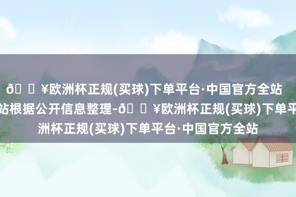 🔥欧洲杯正规(买球)下单平台·中国官方全站       以上内容由本站根据公开信息整理-🔥欧洲杯正规(买球)下单平台·中国官方全站