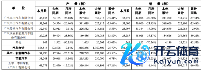 （著作泉源：界面新闻）