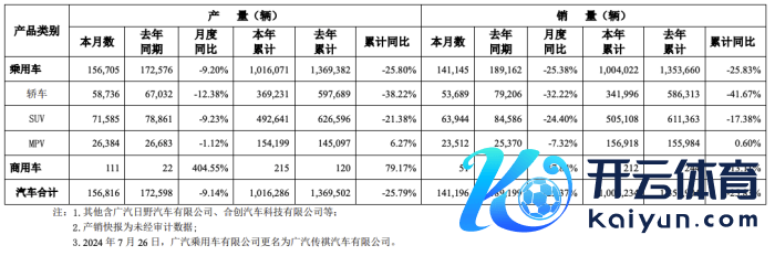 （著作泉源：界面新闻）