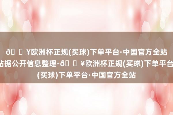 🔥欧洲杯正规(买球)下单平台·中国官方全站以上施看成本站据公开信息整理-🔥欧洲杯正规(买球)下单平台·中国官方全站